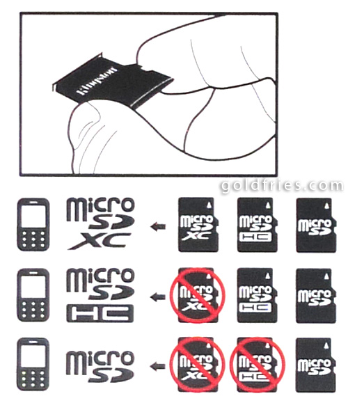 Kingston microSDXC 64GB Class 10 Memory Card Review