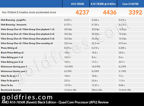 AMD A10-7850K (Kaveri) Black Edition - Quad Core Processor (APU) Review