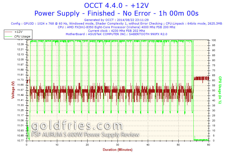 FSP AURUM S 600W Power Supply Review