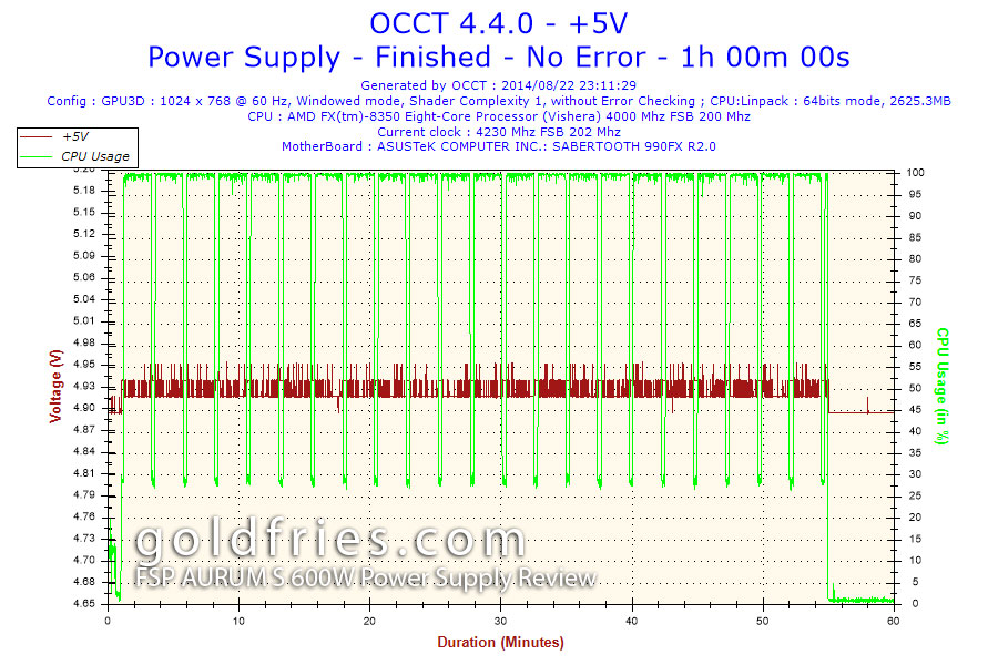 FSP AURUM S 600W Power Supply Review