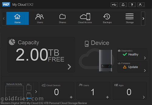 Western Digital (WD) My Cloud EX2 4TB Personal Cloud Storage Review