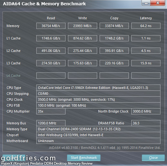 HyperX (Kingston) Predator DDR4 Desktop Memory Review