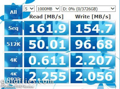 WD Blue SSHD Review - Exploring The Potential of SSHD