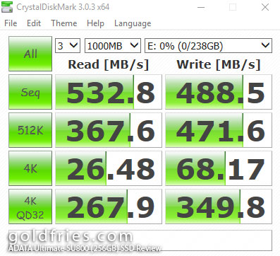 Adata su800 review sale