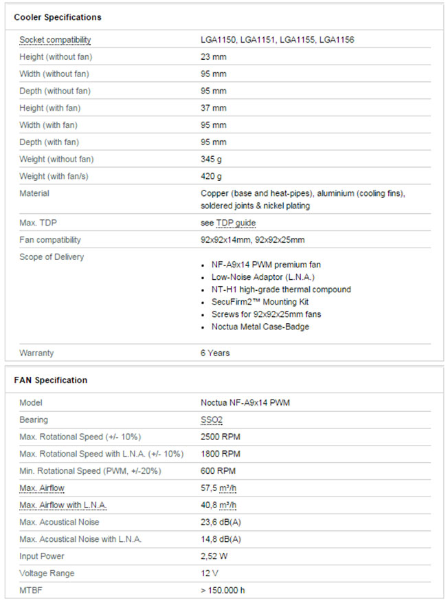 Noctua NH-L9i Low-Profile CPU Cooler (for LGA 115x) Review