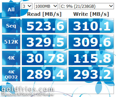 Transcend MTS800 M.2 SSD Review