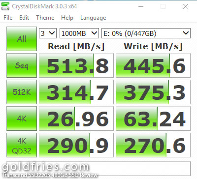 Transcend SSD220S 480GB SSD Review