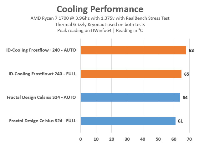 ID-Cooling Frostflow+ 240 Review