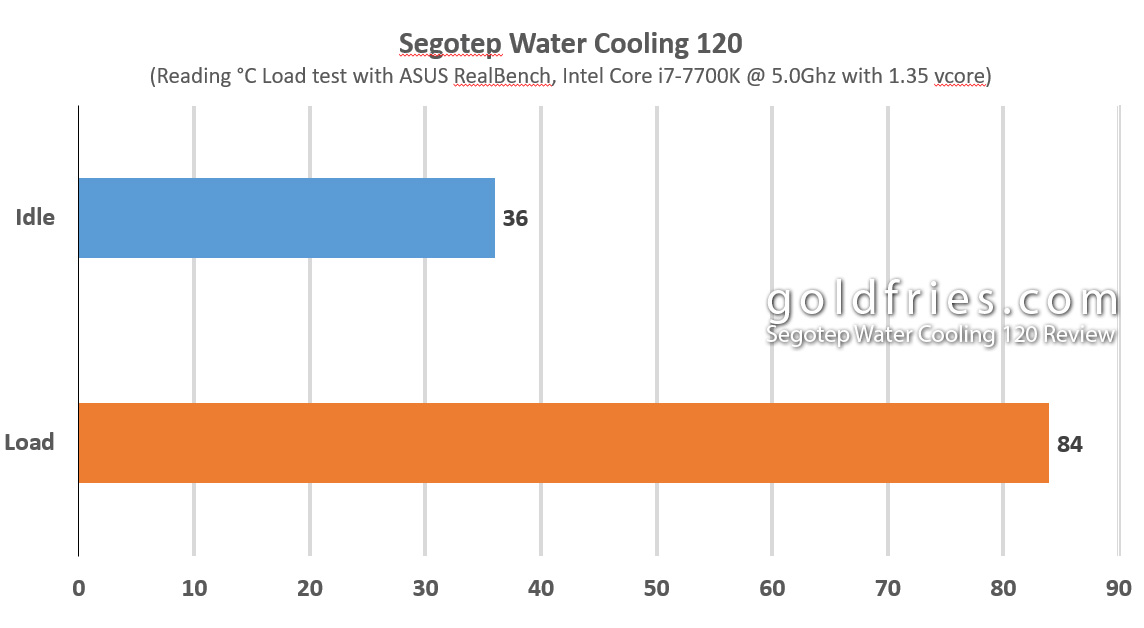 Segotep Water Cooling 120 Review