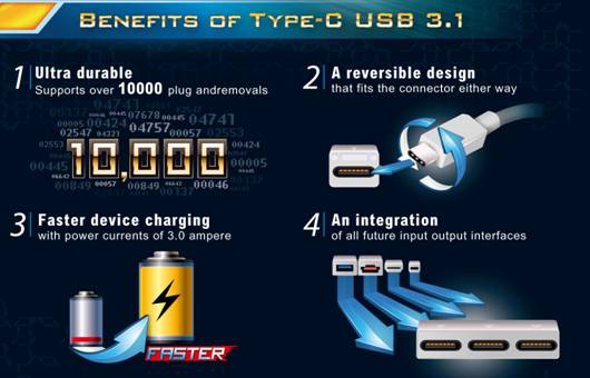 usb3